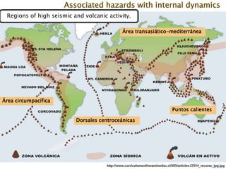 Área circumpacífica
Dorsales centroceánicas
Área transasiático-mediterránea
Puntos calientes
Regions of high seismic and volcanic activity.
Associated hazards with internal dynamics
 