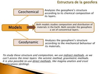 Estructura de la geosfera
Models
Geochemical
Geodynamic
Analyzes the geosphere’s structure
according to its chemical composition of
its layers.
Analyzes the geosphere’s structure
according to the mechanical behaviour of
its materials.
Both models studies composition and distribution of
materials in the Earth. Both consider the geosphere
a set of concentrical layers.
To study these structure and composition, we use indirect methods, as we
can’t access the inner layers: the seismic method, gravimetric methods.
It is also possible to use direct methods, like magma analisis and crust
explorations (drilling).
 