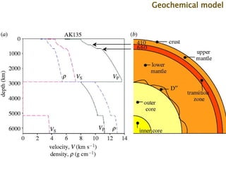 Geochemical model
 