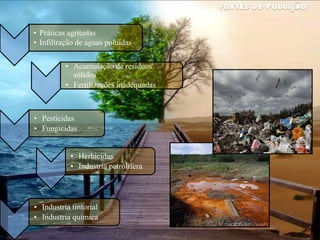 Fontes de poluiçãoAcumulação de resíduos sólidos 