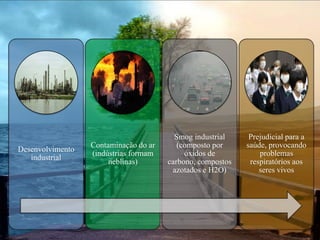 Principais Poluentes Matéria orgânicaProdutos químicos Nutrientes vegetaisMateriais radioactivosCalorSedimentos 