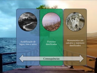 Principais poluentes da atmosfera