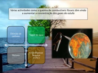 Alguma energia é reflectida para o espaço. A restante é absorvida pela Terra, oceanos e atmosfera.