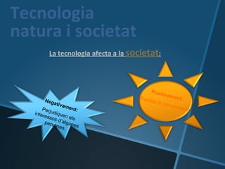 Tecnologia
natura i societat
         La tecnologia afecta a la societat:



                                           Posit
                                                     ivam
                                     Facili                ent:
        Neg                                 ta   l a co m
             ativa
                  men                                     unica
       Perj           t:                                        ció
   inter udique
        esso       n
             s d’a els
        pers      lg
            ones unes
                  .
 