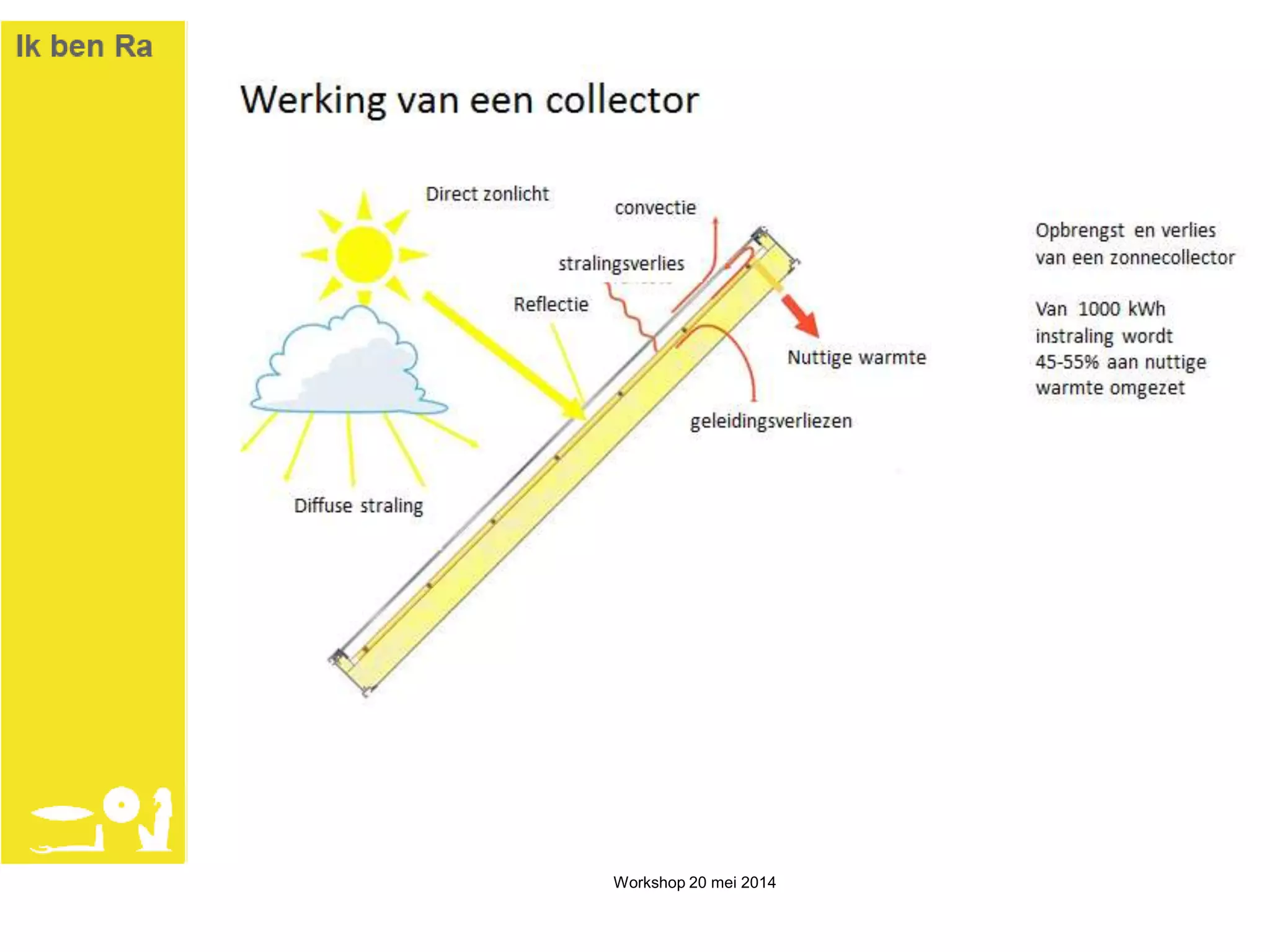 Workshop 20 mei 2014
 