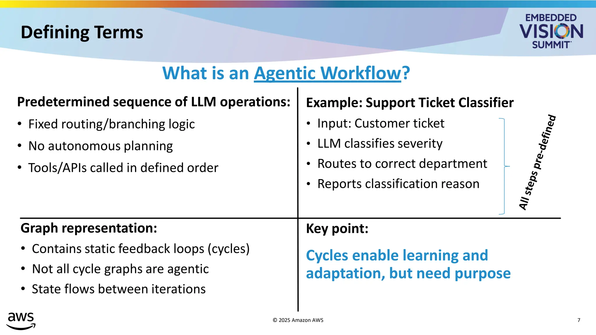 Defining Terms
What is an Agentic Workflow?
Predetermined sequence of LLM operations:
• Fixed routing/branching logic
• No autonomous planning
• Tools/APIs called in defined order
Example: Support Ticket Classifier
• Input: Customer ticket
• LLM classifies severity
• Routes to correct department
• Reports classification reason
Graph representation:
• Contains static feedback loops (cycles)
• Not all cycle graphs are agentic
• State flows between iterations
Key point:
Cycles enable learning and
adaptation, but need purpose
© 2025 Amazon AWS 7
 