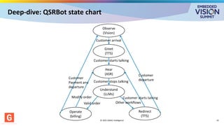 Deep-dive: QSRBot state chart
© 2025 GMAC Intelligence 14
Greet
(TTS)
Observe
(Vision)
Hear
(ASR)
Understand
(LLMs)
Customer arrival
Customer starts talking
Customer stops talking
Operate
(billing)
Redirect
(TTS)
Customer starts talking
Valid order Other workflows
Customer
Payment and
departure
Customer
departure
Modify order
 