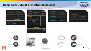 Deep-dive: QSRBot orchestration on edge
© 2025 GMAC Intelligence 16
Device Control AI-Box Interface
On-device AI Navigation
5G/IP Protocol Stack
LINUX/ANDROID
CPU/uC NPU
GPU
4G/5G Modem SOC
DEVICE
DNN
High Level Model
G-MOT
TFLITE
DRL
AI-MET
SNPE/Pytorch
IOT AI-Box
Interface
Alert Manager
Cloud Client
IOT Device Control
Workflow Manager
Connect & Data
Update
AI-Subsystems
Innovation – Architecture, Loss Function, Data
Augmentation
ANDROID/LINUX
CPU/uC GPU/NPU 4G/5G
Modem
Video
Edge AI SOC
Edge Cloud (AIBox)
Video Decode
Engine
5G Protocol
Stack
Alert Manager
Authentication
Data Consolidation Workflow Manager
Realtime DB Update Server-AI
Apps
Realtime DB Storage
Admin Login
Alerts
Resource Manager
Workflows
Dashboard
Cloud Portal
 