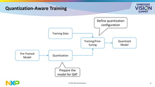 “Introduction to Shrinking Models with Quantization-aware Training and ...