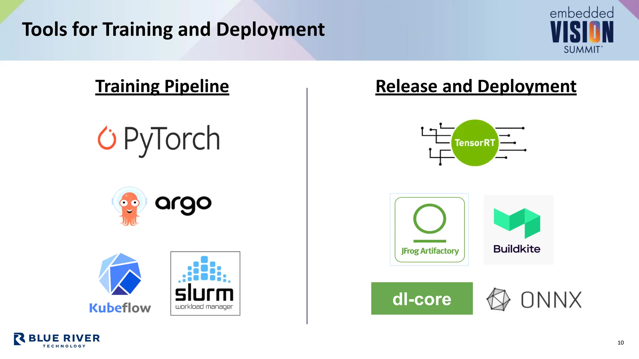 Training Pipeline
Tools for Training and Deployment
10
Release and Deployment
dl-core