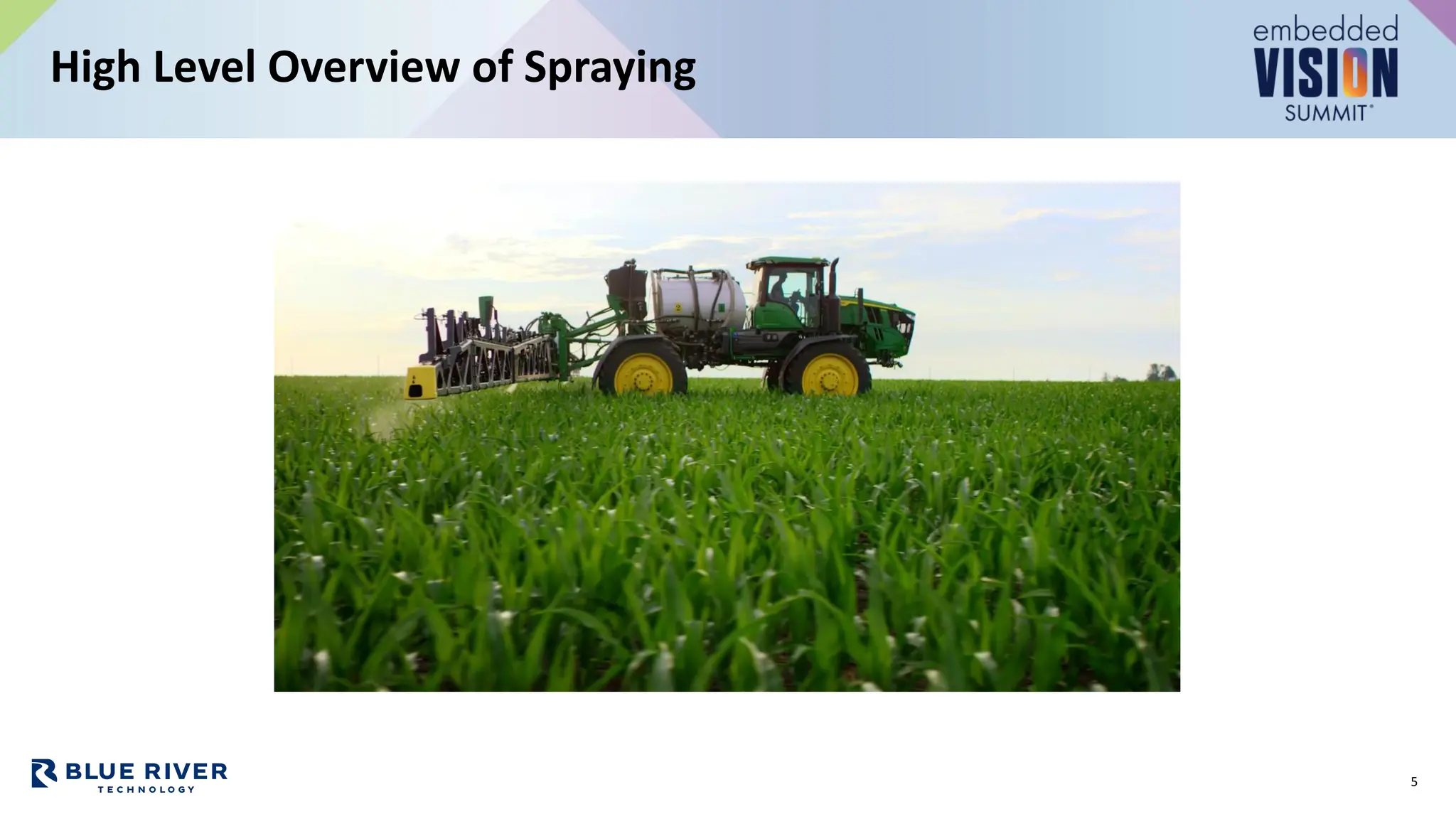 High Level Overview of Spraying
5