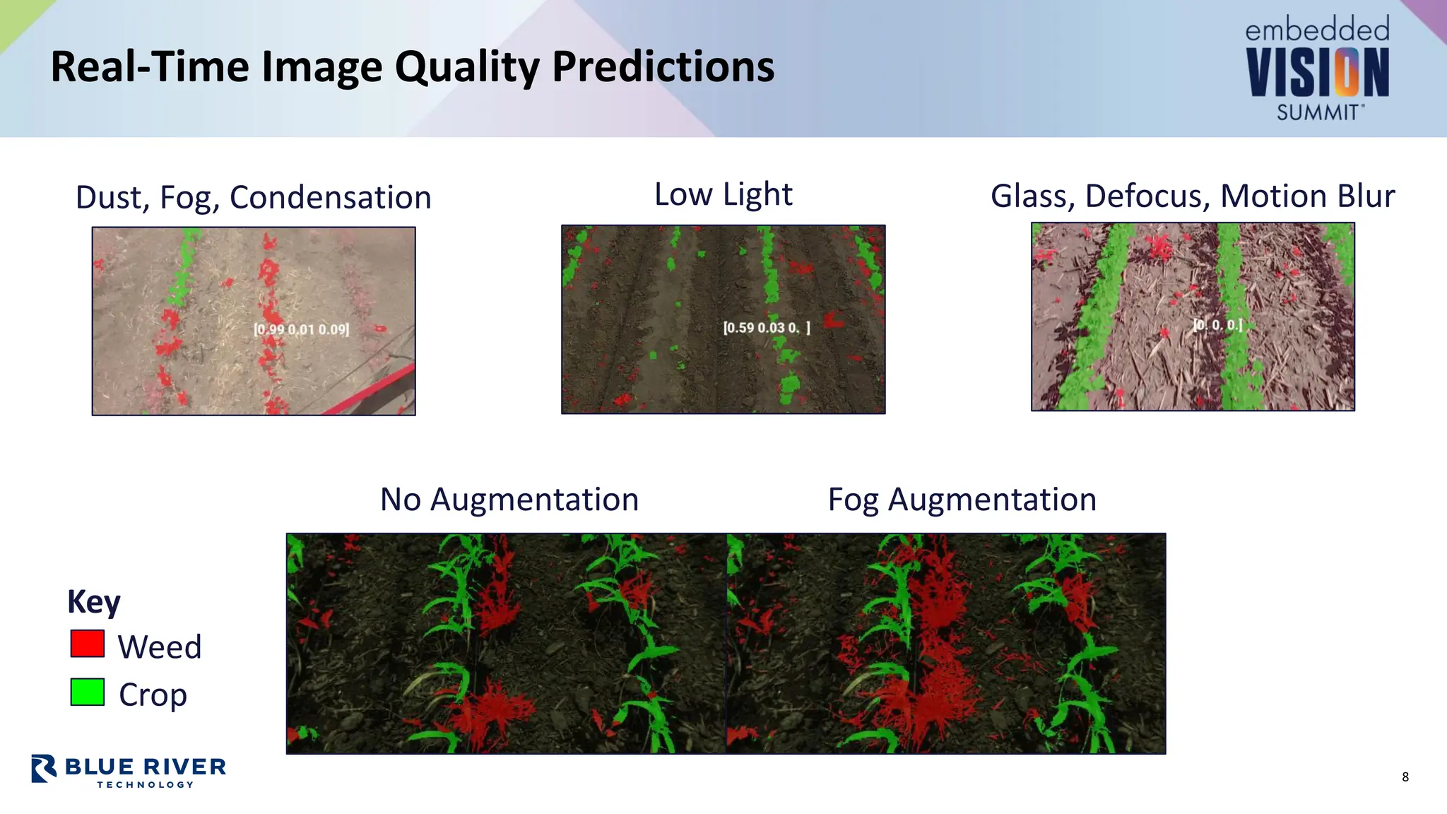 Real-Time Image Quality Predictions
Dust, Fog, Condensation Low Light Glass, Defocus, Motion Blur
No Augmentation Fog Augmentation
Crop
Weed
Key
8