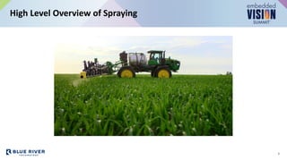 High Level Overview of Spraying
5
 