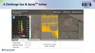 A Challenge See & Spray Solves
7
 