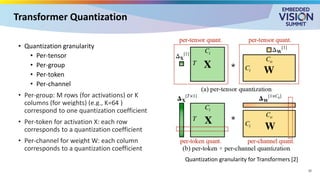 Per Tensor Quantization “Quantization Techniques for Efficient Deployment of Large Language ...