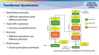 “Quantization Techniques for Efficient Deployment of Large Language ...