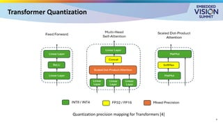 “Quantization Techniques for Efficient Deployment of Large Language ...