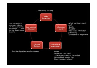 Necessity /Luxury




-Feel part of a group                                                       - What brands are trendy
-Look like a Celebrity                                                      now?
-Do they accomplish the                                                     -Quality
requirements I asked                                                        -Durability
for? (i.e. Quality, colour,                                                 -Mass Media Information
durability)
                                                                            (Advertising)
                                                                            -Accessibility to the product




    -Ray Ban Black Wayfarer Sunglasses                   -Prices
                                                         -Where can I find them?
                                                         - How others think about the product
                                                         -How do I look wearing them
                                                         -Does the design suits me?
 