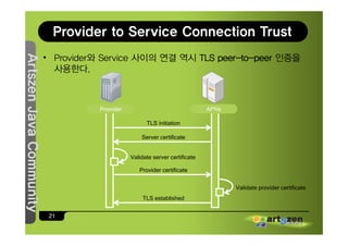 Provider to Service Connection Trust
                        • Provider와 Service 사이의 연결 역시 TLS peer-to-peer 인증을
Ar
Ar
 rts...