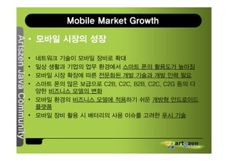 Mobile Market Growth

                        • 모바일 시장의 성장
Ar
Ar
 rtszen Jav Comm
 rtszen Jav Comm



                    ...