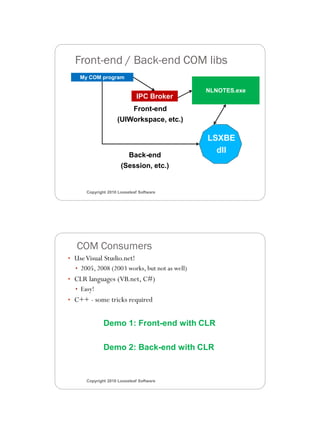 3/11/2010




  Front-end / Back-end COM libs
    My COM program

                                               NLNOTES.exe
                             IPC Broker
                        Front-end
                    (UIWorkspace, etc.)

                                               LSXBE
                                                 dll
                        Back-end
                      (Session, etc.)


      Copyright 2010 Looseleaf Software




   COM Consumers
• Use Visual Studio.net!
  • 2005, 2008 (2003 works, but not as well)
• CLR languages (VB.net, C#)
  • Easy!
• C++ - some tricks required


              Demo 1: Front-end with CLR

              Demo 2: Back-end with CLR


      Copyright 2010 Looseleaf Software




                                                                    5
 