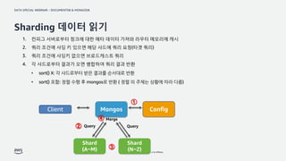 Amazon DocumentDB vs MongoDB 의 내부 아키텍쳐 와 장단점 비교 | PDF