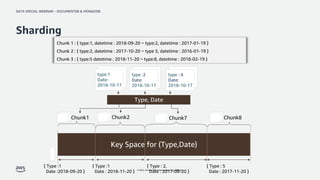 Amazon DocumentDB vs MongoDB 의 내부 아키텍쳐 와 장단점 비교 | PDF
