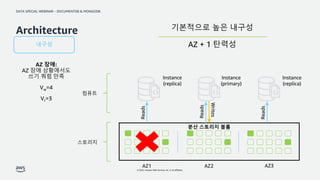 Amazon DocumentDB vs MongoDB 의 내부 아키텍쳐 와 장단점 비교 | PDF