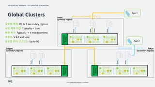 Amazon DocumentDB vs MongoDB 의 내부 아키텍쳐 와 장단점 비교 | PDF