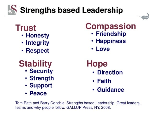 strengths of a manager