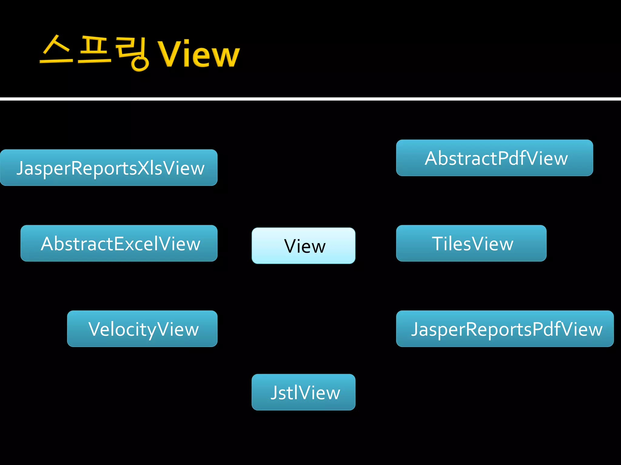 JasperReportsXlsView               AbstractPdfView



  AbstractExcelView     View        TilesView



       VelocityView               JasperReportsPdfView


                       JstlView
 