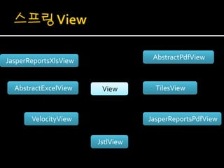 JasperReportsXlsView               AbstractPdfView



  AbstractExcelView     View        TilesView



       VelocityView               JasperReportsPdfView


                       JstlView
 