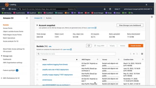 © 2022, Amazon Web Services, Inc. or its affiliates.
6-S3-Backup-restore.mov
18
 
