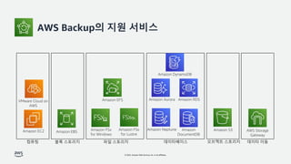 © 2022, Amazon Web Services, Inc. or its affiliates.
Amazon EBS
Amazon FSx
for Windows
Amazon EFS
Amazon FSx
for Lustre
Amazon Aurora Amazon RDS
Amazon DynamoDB
Amazon S3
VMware Cloud on
AWS
Amazon EC2 AWS Storage
Gateway
AWS Backup의 지원 서비스
블록 스토리지 파일 스토리지 데이타베이스 오브젝트 스토리지
컴퓨팅 데이타 이동
Amazon Neptune Amazon
DocumentDB
 