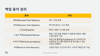 © 2022, Amazon Web Services, Inc. or its affiliates.
백업 용어 정리
용어 의미
RPO(Recovery Point Objective) 복구 시점 목표
RTO(Recovery Ti...