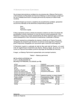 Os principais demonstrativos contábeis de uma empresa são o Balanço Patrimonial e
o Demonstrativo de Resultados do Exercício.O Balanço é a demonstração contábil que
tem por finalidade demonstrar a situação patrimonial da empresa em determinado
momento.
É a demonstração que encerra a seqüência de procedimentos contábeis, apresentan-
do de forma ordenada os três elementos componentes do patrimônio:
Ativo;
Passivo;
Patrimônio Líquido.
O Ativo representa os bens e direitos da empresa e divide-se em Ativo Circulante (dis-
ponibilidades e direitos realizáveis no curso do exercício social subseqüente), Ativo
Realizável a longo prazo (contas representativas de direito realizáveis após o exercício
social subseqüente) e Ativo Permanente (Investimentos, Imobilizado e Diferido).
O Passivo representa as obrigações da empresa e divide-se em Passivo Circulante
(obrigações da companhia que vencerem no exercício social seguinte) e Passivo exi-
gível a longo prazo (obrigações com vencimento após o exercício social seguinte).
O Patrimônio Líquido é a subtração do total do Ativo pelo total do Passivo, e é consti-
tuído de Capital Social (investimento dos Sócios), Reserva (legais, de lucros etc.) e de
Lucros ou Prejuízos Acumulados (conforme Apuração de Resultado do Exercício).
A seguir, um Balanço Patrimonial é apresentado como exemplo ilustrativo:
Tabela 1 – Balanço patrimonial
METALURGICA APOREMA S.A.
C.N.P.J. 00.000.000/0000-00
BALANÇO PATRIMONIAL DE 30/06/00 (em R$)
ATIVO PASSIVO
ATIVO CIRCULANTE 219.100 PASSIVO CIRCULANTE 179.000
Caixa 12.000
Bancos 38.000
Duplicatas a Receber 120.000
Estoque de matéria-prima 15.600
Estoque de Produtos Acabados 30.500
Estoque de Materiais de Consumo 3.000
Fornecedores 95.000
Contas a Pagar 16.000
Impostos a Pagar 12.000
Empréstimos Bancários 56.000
ATIVO REALIZÁVEL A LONGO PRAZO PASSIVO EXIGÍVEL A LONGO PRAZO
Títulos a receber 23.000 Financiamentos a Pagar 230.000
IMOBILIZADO 435.000 PATRIMÔNIO LÍQUIDO 268.100
Equipamentos 160.000
Veículos 35.000
Imóveis 240.000
Capital Social 210.000
Reserva Legal 42.000
Lucros Acumulados 16.100
TOTAL 677.100 TOTAL 677.100
11
 