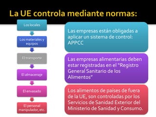 Los locales
Los materiales y
equipos
El transporte
El almacenaje
El envasado
El personal
manipulador, etc.
Las empresas están obligadas a
aplicar un sistema de control:
APPCC
Las empresas alimentarias deben
estar registradas en el “Registro
General Sanitario de los
Alimentos”
Los alimentos de países de fuera
de la UE, son controladas por los
Servicios de Sanidad Exterior del
Ministerio de Sanidad y Consumo.
 