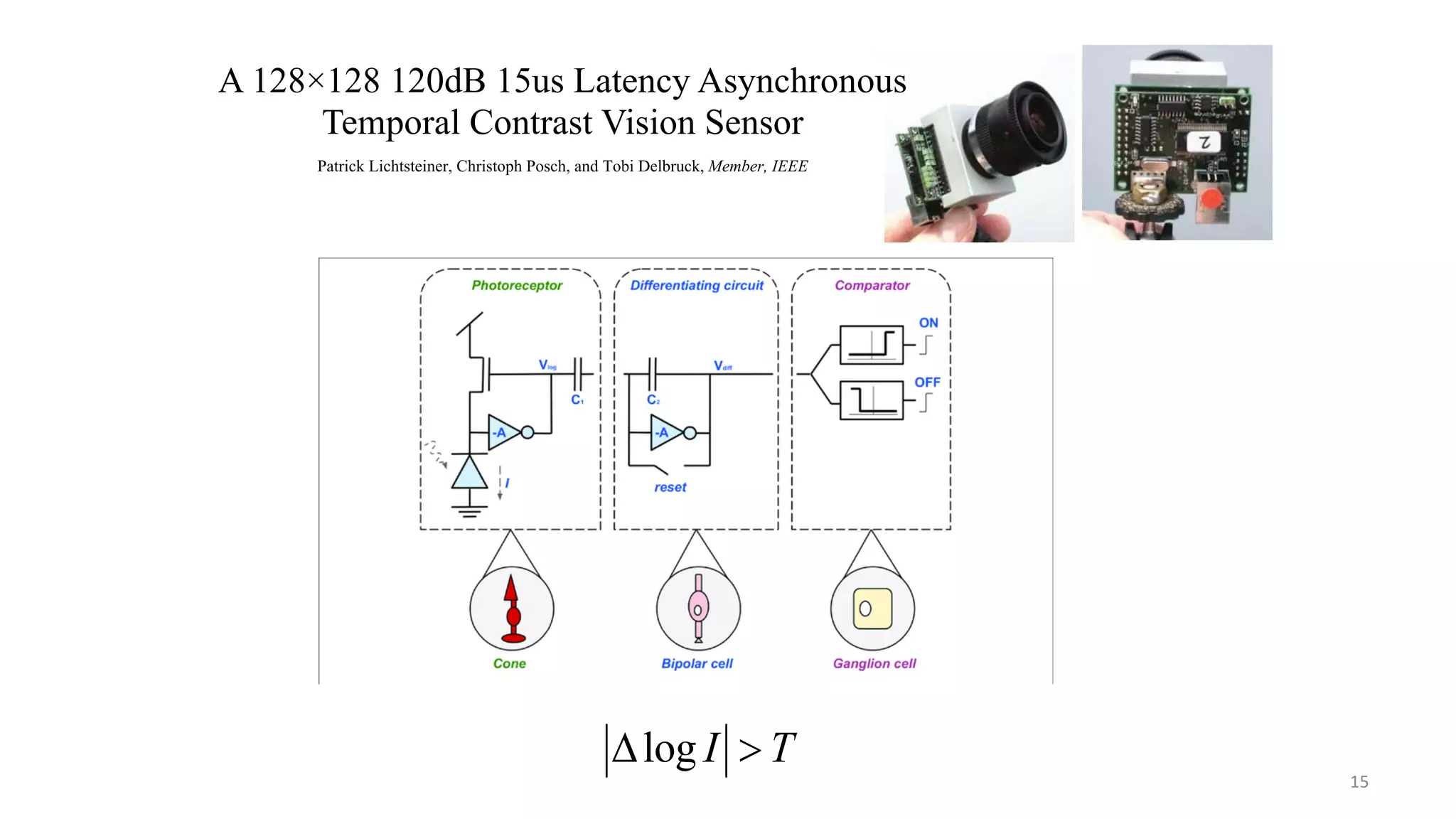 e. This paper reviews
elopment of a high-
namic vision sensor
pt entirely, and then
r efficient low-level
nd high-level object
spike events. These
use them for object
mber of events but
nts. Labeling attaches
s, e.g. orientation or
vents to track moving
nt-by-event basis and
as the basis for
ject for filtering and
ent past event times.
ese past event times
ger branching logic to
. These methods are
al digital hardware,
g-based approach for
egrates a neural style
e. All code is open-
sourceforge.net).
address-event, vision
ature extraction, low-
(a) Vision sensor system
(b) Vision sensor USB interface
TMPDIFF128
16 bit
counter
USB
interface
Host PC
USB
Req
Biases
Ack
Enb
Enb
16 bit
bus
FIFOs
buffers
3
Fig. 5 Shows the present implementation of the TMPDIFF128 camera system with USB2.0 interface. (a) shows the vision sensor system. (b
of the USB hardware and software interface. The vision sensor (TMPDIFF128) sends AEs to the USB interface, which also captures tim
running counter running at 100 kHz that shares the same 16-bit bus. These timestamped events are buffered by the USB FIFOs to be sent to
also buffers the data in USB driver FIFOs, ‘unwraps’ the 16 bit timestamps to 32 bit values, and offers this data to other threads for further p
USB chip also uses a serial interface to control the vision sensor biases. Flash memory on the USB chip stores persistent bias values.
15
 