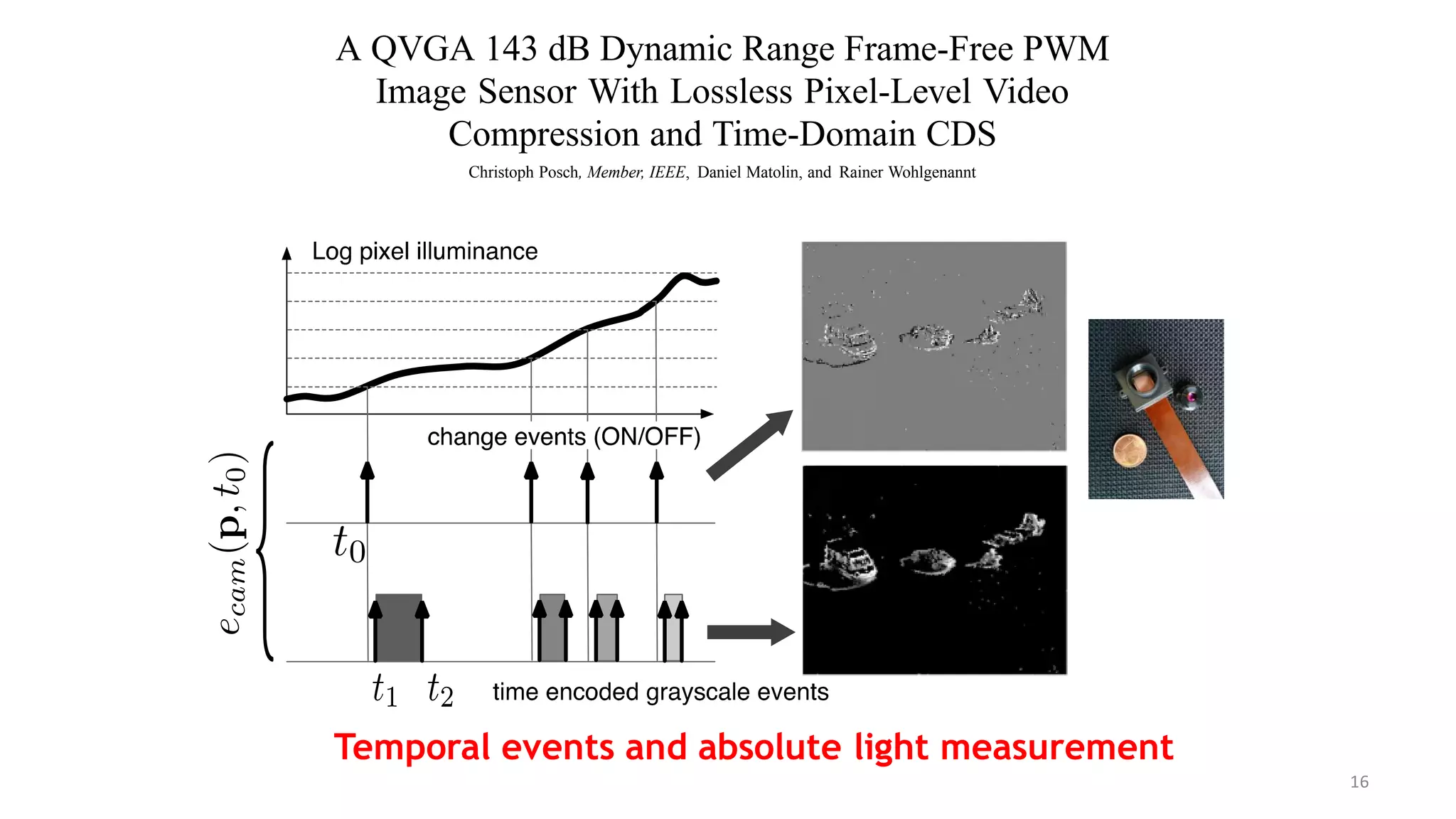 IEEE JOURNAL OF SOLID-STATE CIRCUITS, VOL. 46, NO. 1, JANUARY 2011 259
A QVGA 143 dB Dynamic Range Frame-Free PWM
Image Sensor With Lossless Pixel-Level Video
Compression and Time-Domain CDS
Christoph Posch, Member, IEEE, Daniel Matolin, and Rainer Wohlgenannt
Abstract—The biomimetic CMOS dynamic vision and image
sensor described in this paper is based on a QVGA (304 240)
array of fully autonomous pixels containing event-based change
detection and pulse-width-modulation (PWM) imaging circuitry.
Exposure measurements are initiated and carried out locally by
the individual pixel that has detected a change of brightness in
its ﬁeld-of-view. Pixels do not rely on external timing signals
and independently and asynchronously request access to an
(asynchronous arbitrated) output channel when they have new
grayscale values to communicate. Pixels that are not stimulated
visually do not produce output. The visual information acquired
from the scene, temporal contrast and grayscale data, are com-
municated in the form of asynchronous address-events (AER),
with the grayscale values being encoded in inter-event intervals.
The pixel-autonomous and massively parallel operation ideally
results in lossless video compression through complete temporal
redundancy suppression at the pixel level. Compression factors
depend on scene activity and peak at 1000 for static scenes. Due
to the time-based encoding of the illumination information, very
high dynamic range—intra-scene DR of 143 dB static and 125 dB
at 30 fps equivalent temporal resolution—is achieved. A novel
time-domain correlated double sampling (TCDS) method yields
array FPN of 0.25% rms. SNR is 56 dB (9.3 bit) for 10 Lx
illuminance.
Index Terms—Address-event representation (AER),
biomimetics, CMOS image sensor, event-based vision, focal-plane
processing, high dynamic range (HDR), neuromorphic electronics,
time-domain CDS, time-domain imaging, video compression.
I. INTRODUCTION
BIOLOGICAL sensory and information processing sys-
tems appear to be much more effective in dealing with
real-world tasks than their artiﬁcial counterparts. Humans still
outperform the most powerful computers in routine functions
involving, e.g., real-time sensory data processing, perception
tasks and motion control and are, most strikingly, orders of
synchronous information processing. It has been demonstrated
[1]–[3] that modern silicon VLSI technology can be employed
in the construction of biomimetic or neuromorphic artefacts that
mimic biological neural functions. Neuromorphic systems, as
the biological systems they model, process information using
energy-efﬁcient, asynchronous, event-driven methods.
The greatest successes of neuromorphic systems to date have
been in the emulation of peripheral sensory transduction, most
notably in vision. Since the seminal attempt to build a “silicon
retina” by Mahowald and Mead in the late 1980s [4], a variety of
biomimetic vision devices has been proposed and implemented
[5]. In the ﬁeld of imaging and vision, two observations are
crucial: biology has no notion of a frame, and the world—the
source of most visual information we are interested in—works
in continuous-time and asynchronously. The authors are con-
vinced that biomimetic asynchronous electronics and signal
processing have the potential—also in ﬁelds that are histori-
cally dominated by synchronous approaches such as artiﬁcial
vision, image sensing and image processing—to reach entirely
new levels of performance and functionality, comparable to
the ones found in biological systems. Future artiﬁcial vision
systems, if they want to succeed in demanding applications
such as, e.g., autonomous robot navigation, high-speed motor
control, visual feedback loops, etc. must exploit the power of
the asynchronous, frame-free, biomimetic approach.
Studying biological vision, it has been noted that there exist
two different types of retinal ganglion cells and corresponding
retina–brain pathways in, e.g., the human retina: The “Magno”-
cells are at the basis of what is named the transient channel or the
Magno-cellular pathway. They have short latencies and respond
transiently when changes—movements, onsets, offsets—are in-
volved. The “Parvo”-cells are at the basis of what is called the
sustained channel or the Parvo-cellular pathway. Parvo-cells are
Temporal events and absolute light measurement
16
 