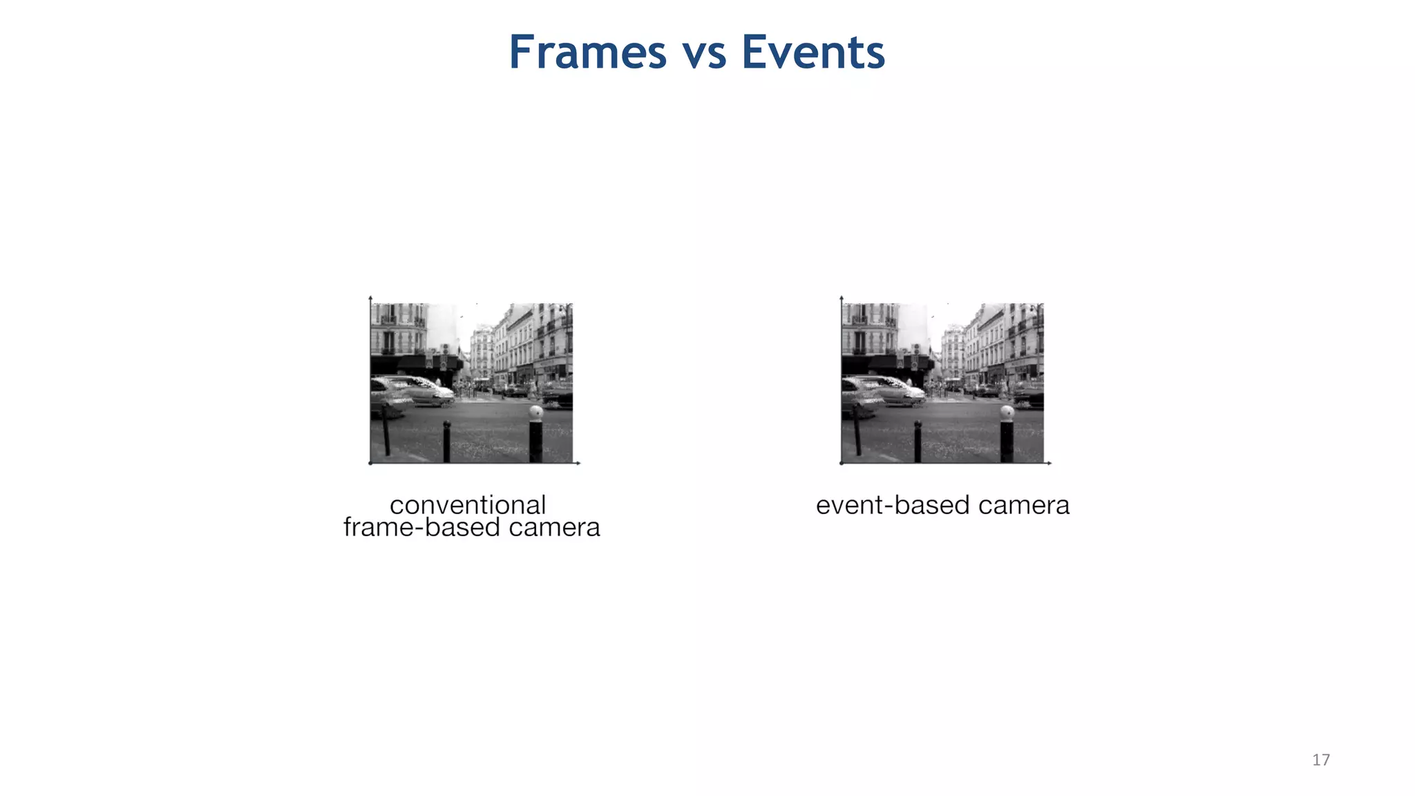 Frames vs Events
17
 