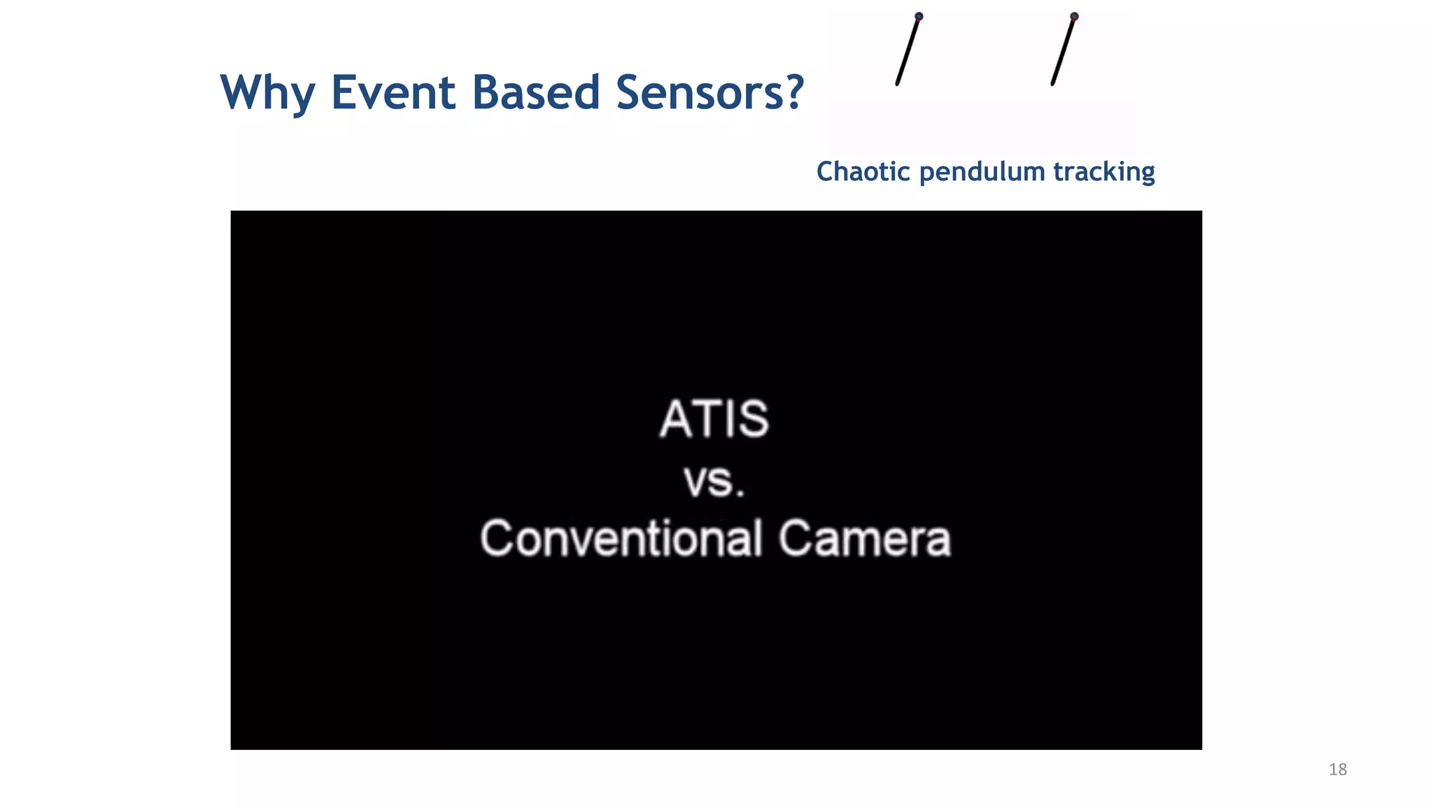 Why Event Based Sensors?
Chaotic pendulum tracking
18
 
