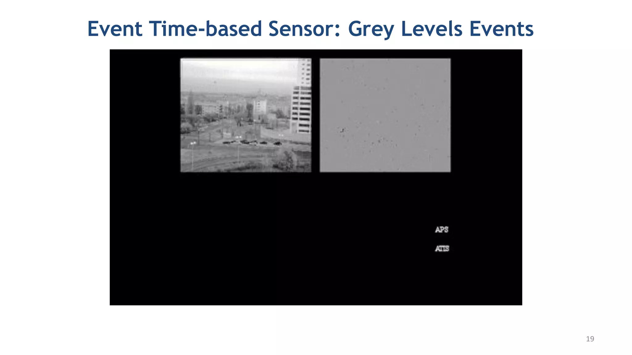 Event Time-based Sensor: Grey Levels Events
19
 