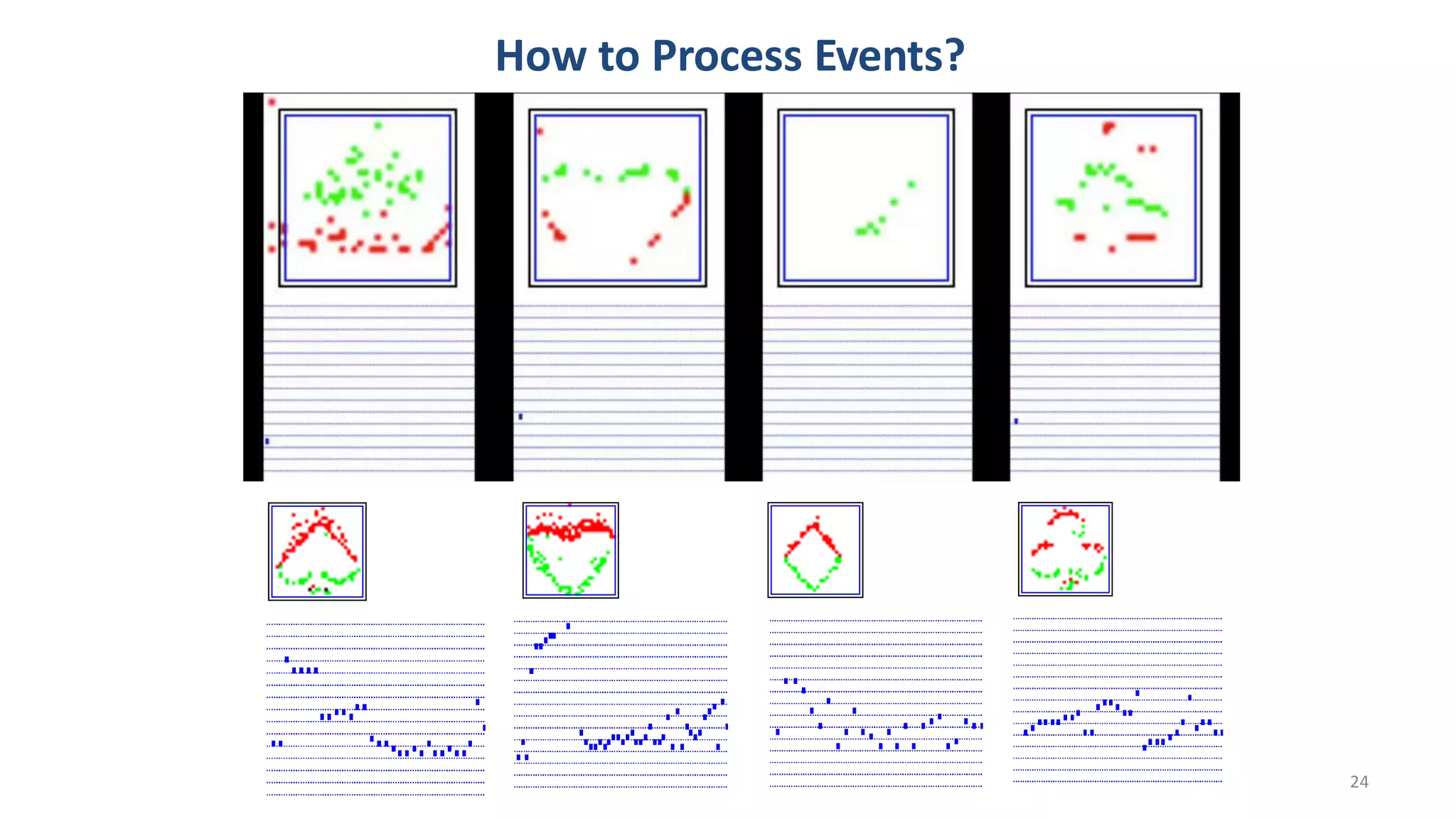 How to Process Events?
24
 