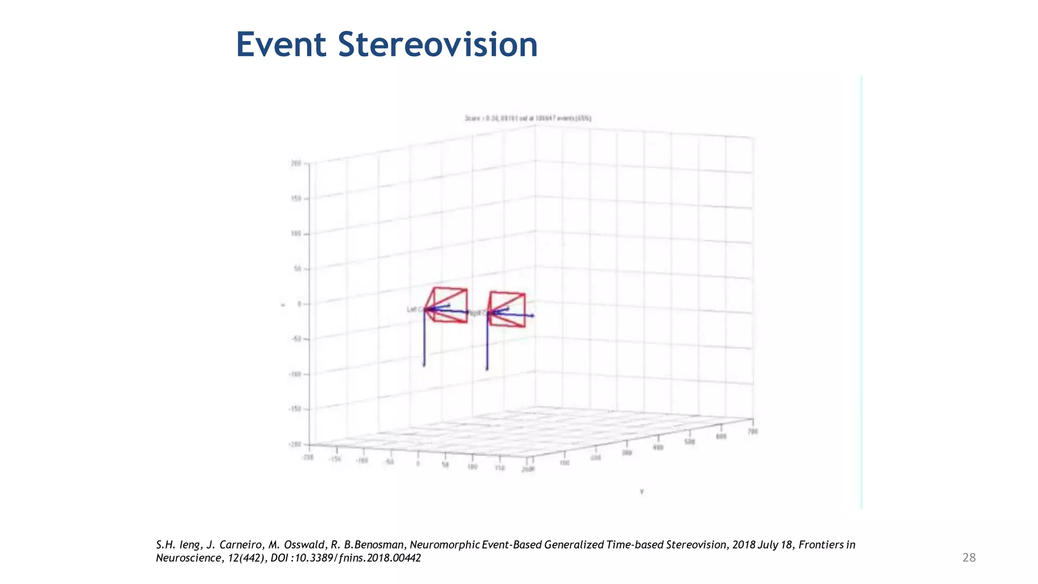 S.H. Ieng, J. Carneiro, M. Osswald, R. B.Benosman, Neuromorphic Event-Based Generalized Time-based Stereovision, 2018 July 18, Frontiers in
Neuroscience, 12(442), DOI :10.3389/fnins.2018.00442
Event Stereovision
28
 