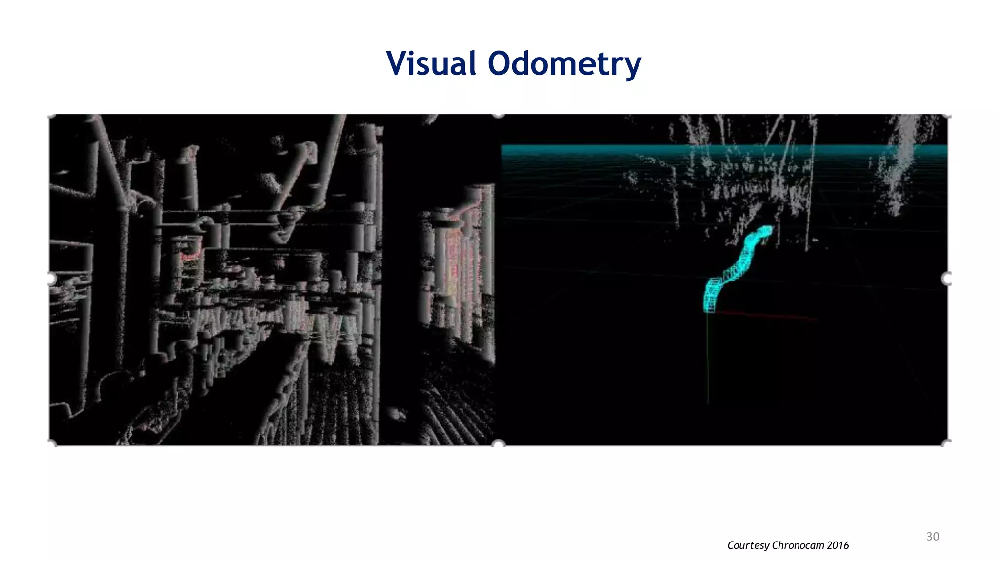 Visual Odometry
Courtesy Chronocam 2016
30
 
