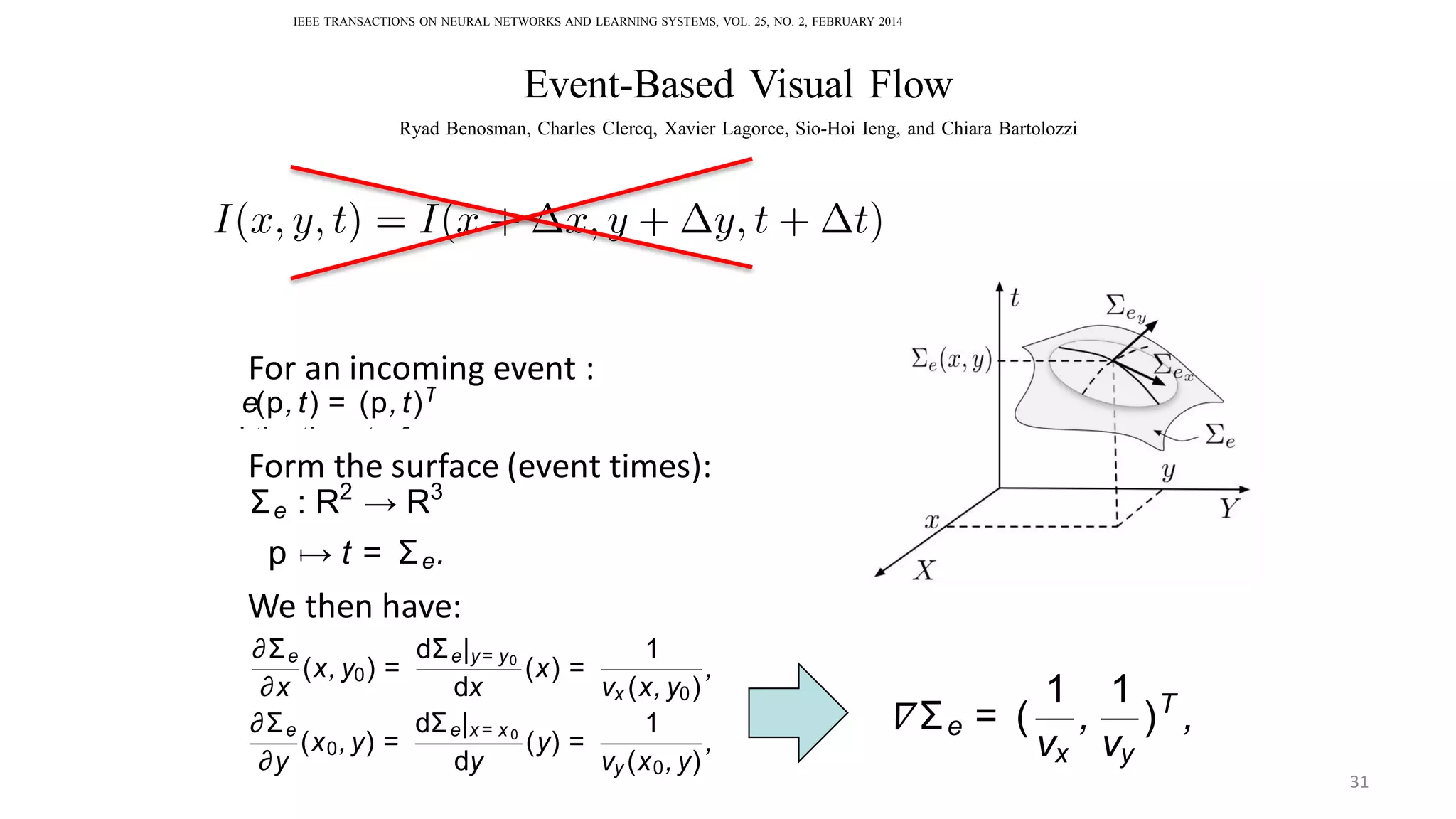 2
When events are transmitted off-chip, they are time-
ped and then transmitted to a computer using a standard
connection.
EVENT-BASED VISUAL MOTION FLOW
stream of events from the silicon retina can be mathemat-
y deﬁned as follows: let e(p, t) = (p, t)T
a triplet giving
position p = (x, y)T
and the time t of an event. We can
deﬁne the function Σe that maps to each p, the time t:
Σe : R2
→ R3
p → t = Σe.
(1)
e being an increasing function, Σe is then a monotonically
asing surface.
t Σey
2
hen events are transmitted off-chip, they are time-
and then transmitted to a computer using a standard
nnection.
ENT-BASED VISUAL MOTION FLOW
am of events from the silicon retina can be mathemat-
ﬁned as follows: let e(p,t) = (p,t)T
a triplet giving
ion p = (x, y)T
and the time t of an event. We can
ne the function Σe that maps to each p, the time t:
Σe : R2
→ R3
p → t = Σe.
(1)
ng an increasing function, Σe isthen amonotonically
g surface.
t Σey
eeds a set
the pixel
decreased.
al clocked
data thus
he timing
d accurate
me rate” is
2, FEBRUARY 2008
peration. In (a), the
C and due to the
e pixel is sensi-
ﬁne as
h 128 by
F spikes
ner et al.
ortional to
X
x
Fig. 2. General principle of visual ﬂow computation,
the surface of active events Σe is derived to provide an
estimation of orientation and amplitude of motion.
We then set the ﬁrst partial derivatives with respect to the
parameters as: Σex
= ∂ Σ e
∂ x and Σey
= ∂ Σ e
∂ y .
We can then write Σe as:
Σe(p + ∆ p) = Σe(p) + ∇ ΣT
e ∆ p + o(||∆ p||), (2)
with ∇ Σe = ( ∂ Σ e
∂ x , ∂ Σ e
∂ y )T
.
Thepartial functions of Σe are functions of asingle variable
whether x or y. Time being a strictly increasing function, Σe
is a nonzero derivatives surface at any point. It is then possible
to use the inverse function theorem to write around a location
p = (x, y)T
:
∂Σe
∂x
(x, y0) =
dΣe|y= y0
dx
(x) =
1
vx (x, y0)
,
∂Σe
∂y
(x0, y) =
dΣe|x= x 0
dy
(y) =
1
vy (x0, y)
,
(3)
Σe|x= x , Σe|y= y being Σe restricted respectively to y and
pixel schematic. (b) Principle of operation. In (a), the
or single-ended inverting ampliﬁers.
ferencing circuit removes DC and due to the
rsion in the photoreceptor, the pixel is sensi-
ontrast , which we deﬁne as
(1)
hotocurrent. (The units of do not affect
) illustrates the principle of operation of the
of this section, we will consider in detail the
component parts of the pixel circuit (Fig. 2).
(b)
on DVS sensor with 128 by
ple of ON and OFF spikes
dapted from Lichtsteiner et al.
xel’s voltage Vp proportional to
corresponding generation of
e change threshold) and OFF
, from which the evolution of
Σe(p + ∆ p) = Σe(p) + ∇ Σe ∆ p + o(||∆ p||),
with ∇ Σe = ( ∂ Σ e
∂ x , ∂ Σ e
∂ y )T
.
Thepartial functions of Σe arefunctions of asingle vari
whether x or y. Time being a strictly increasing function
is a nonzero derivatives surface at any point. It is then pos
to use the inverse function theorem to write around a loca
p = (x, y)T
:
∂Σe
∂x
(x, y0) =
dΣe|y= y0
dx
(x) =
1
vx (x, y0)
,
∂Σe
∂y
(x0, y) =
dΣe|x= x 0
dy
(y) =
1
vy (x0, y)
,
Σe|x= x 0 , Σe|y= y0 being Σe restricted respectively to y
x. The gradient ∇ Σe can then be written:
∇ Σe = (
1
vx
,
1
vy
)T
,
which provides the inverse of the pixellic velocity of ev
For an incoming event :
Form the surface (event times):
We then have:
IEEE TRANSACTIONS ON NEURAL NETWORKS AND LEARNING SYSTEMS, VOL. 25, NO. 2, FEBRUARY 2014 407
Event-Based Visual Flow
Ryad Benosman, Charles Clercq, Xavier Lagorce, Sio-Hoi Ieng, and Chiara Bartolozzi
Abstract—This paper introduces a new methodology to com-
pute dense visual ﬂow using the precise timings of spikes from
an asynchronous event-based retina. Biological retinas, and their
artiﬁcial counterparts, are totally asynchronous and data-driven
and rely on a paradigm of light acquisition radically different
from most of the currently used frame-grabber technologies.
This paper introduces a framework to estimate visual ﬂow from
the local properties of events’ spatiotemporal space. We will
show that precise visual ﬂow orientation and amplitude can
be estimated using a local differential approach on the surface
deﬁned by coactive events. Experimental results are presented;
they show the method adequacy with high data sparseness and
temporal resolution of event-based acquisition that allows the
computation of motion ﬂow with microsecond accuracy and at
very low computational cost.
Index Terms—Event-based vision, event-based visual motion
ﬂow, neuromorphic sensors, real time.
I. INTRODUCTION
RECENT work in this paper of neural activity has shown
that each spike arrival time is reliable [1]–[4]. However,
the extent to which the precise timing of neural spikes down
to millisecond precision is signiﬁcant for computation is still a
matter of debate. In this paper, we address this issue by focus-
ing on the computational principles that could be operated
by motion-sensitive neurons of the visual system to compute
the visual ﬂow. We bring together new experimental sensors
delivering truly naturalistic precise timed visual outputs and a
new mathematical method that allows to compute event-based
visual motion ﬂow using each incoming spike’s timing as main
computation feature. This presented method does not rely on
gray levels, nor on the integration of activity over long time
intervals. It uses each relative timing of changes of individual
information in various demanding, machine vision applica-
tions [9]–[15]. The microsecond temporal resolution and the
inherent redundancy suppression of the frame-free, event-
driven acquisition and subsequent representation of visual
information employed by these cameras enables to derive a
novel methodology to process the visual information at a very
high speed and with low computational cost.
Visual ﬂow is a topic of several research ﬁelds that has
been intensively studied since the early days of computational
neuroscience. It is widely used in artiﬁcial vision and essential
in navigation. Visual ﬂow is known to be an ill-posed noisy
visual measure limited by the aperture problem. Its use in real-
time applications on natural scenes is generally difﬁcult. It is
usually computed sparsely on high salient points.
Visual ﬂow techniques are commonly classiﬁed under one of
the four major categories.
1) Energy-based or frequency-based methods estimate opti-
cal ﬂow from the output of the velocity-tuned ﬁlters
designed in the Fourier domain [16]–[18].
2) Phase-based methods estimate image velocity in terms
of band-pass ﬁlter outputs [19].
3) Correlation-based or region-matching methods search
for a best match of small spatial neighborhoods between
adjacent frames [20]–[25].
4) Gradient-based or differential methods use spatiotem-
poral image intensity derivatives and an assumption of
brightness constancy [26]–[28].
Energy-based techniques are slow [19] and are not adequate
for real-time applications where gradient-based approaches
perform better, as they rely on correlations. Visual ﬂow
31
 