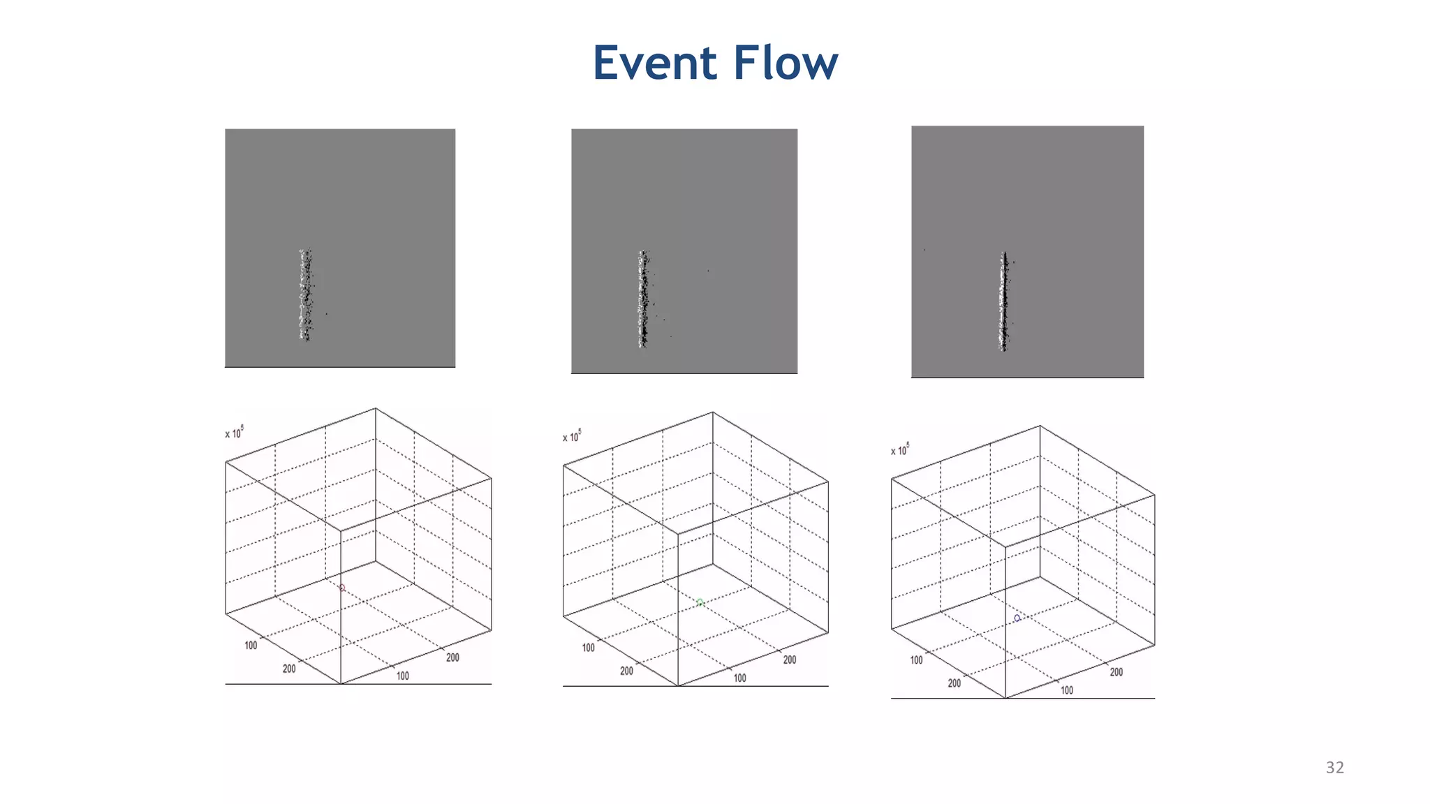 Event Flow
32
 