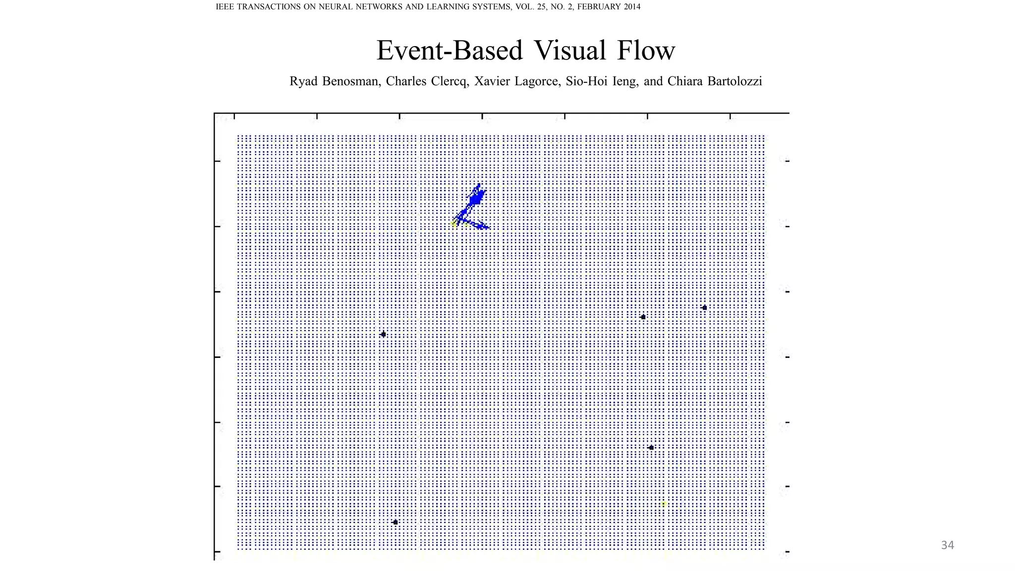 IEEE TRANSACTIONS ON NEURAL NETWORKS AND LEARNING SYSTEMS, VOL. 25, NO. 2, FEBRUARY 2014 407
Event-Based Visual Flow
Ryad Benosman, Charles Clercq, Xavier Lagorce, Sio-Hoi Ieng, and Chiara Bartolozzi
Abstract—This paper introduces a new methodology to com-
pute dense visual ﬂow using the precise timings of spikes from
an asynchronous event-based retina. Biological retinas, and their
artiﬁcial counterparts, are totally asynchronous and data-driven
and rely on a paradigm of light acquisition radically different
from most of the currently used frame-grabber technologies.
This paper introduces a framework to estimate visual ﬂow from
the local properties of events’ spatiotemporal space. We will
show that precise visual ﬂow orientation and amplitude can
be estimated using a local differential approach on the surface
deﬁned by coactive events. Experimental results are presented;
they show the method adequacy with high data sparseness and
temporal resolution of event-based acquisition that allows the
computation of motion ﬂow with microsecond accuracy and at
very low computational cost.
Index Terms—Event-based vision, event-based visual motion
ﬂow, neuromorphic sensors, real time.
I. INTRODUCTION
RECENT work in this paper of neural activity has shown
that each spike arrival time is reliable [1]–[4]. However,
the extent to which the precise timing of neural spikes down
to millisecond precision is signiﬁcant for computation is still a
matter of debate. In this paper, we address this issue by focus-
ing on the computational principles that could be operated
by motion-sensitive neurons of the visual system to compute
the visual ﬂow. We bring together new experimental sensors
delivering truly naturalistic precise timed visual outputs and a
new mathematical method that allows to compute event-based
visual motion ﬂow using each incoming spike’s timing as main
computation feature. This presented method does not rely on
gray levels, nor on the integration of activity over long time
intervals. It uses each relative timing of changes of individual
information in various demanding, machine vision applica-
tions [9]–[15]. The microsecond temporal resolution and the
inherent redundancy suppression of the frame-free, event-
driven acquisition and subsequent representation of visual
information employed by these cameras enables to derive a
novel methodology to process the visual information at a very
high speed and with low computational cost.
Visual ﬂow is a topic of several research ﬁelds that has
been intensively studied since the early days of computational
neuroscience. It is widely used in artiﬁcial vision and essential
in navigation. Visual ﬂow is known to be an ill-posed noisy
visual measure limited by the aperture problem. Its use in real-
time applications on natural scenes is generally difﬁcult. It is
usually computed sparsely on high salient points.
Visual ﬂow techniques are commonly classiﬁed under one of
the four major categories.
1) Energy-based or frequency-based methods estimate opti-
cal ﬂow from the output of the velocity-tuned ﬁlters
designed in the Fourier domain [16]–[18].
2) Phase-based methods estimate image velocity in terms
of band-pass ﬁlter outputs [19].
3) Correlation-based or region-matching methods search
for a best match of small spatial neighborhoods between
adjacent frames [20]–[25].
4) Gradient-based or differential methods use spatiotem-
poral image intensity derivatives and an assumption of
brightness constancy [26]–[28].
Energy-based techniques are slow [19] and are not adequate
for real-time applications where gradient-based approaches
perform better, as they rely on correlations. Visual ﬂow
34
 