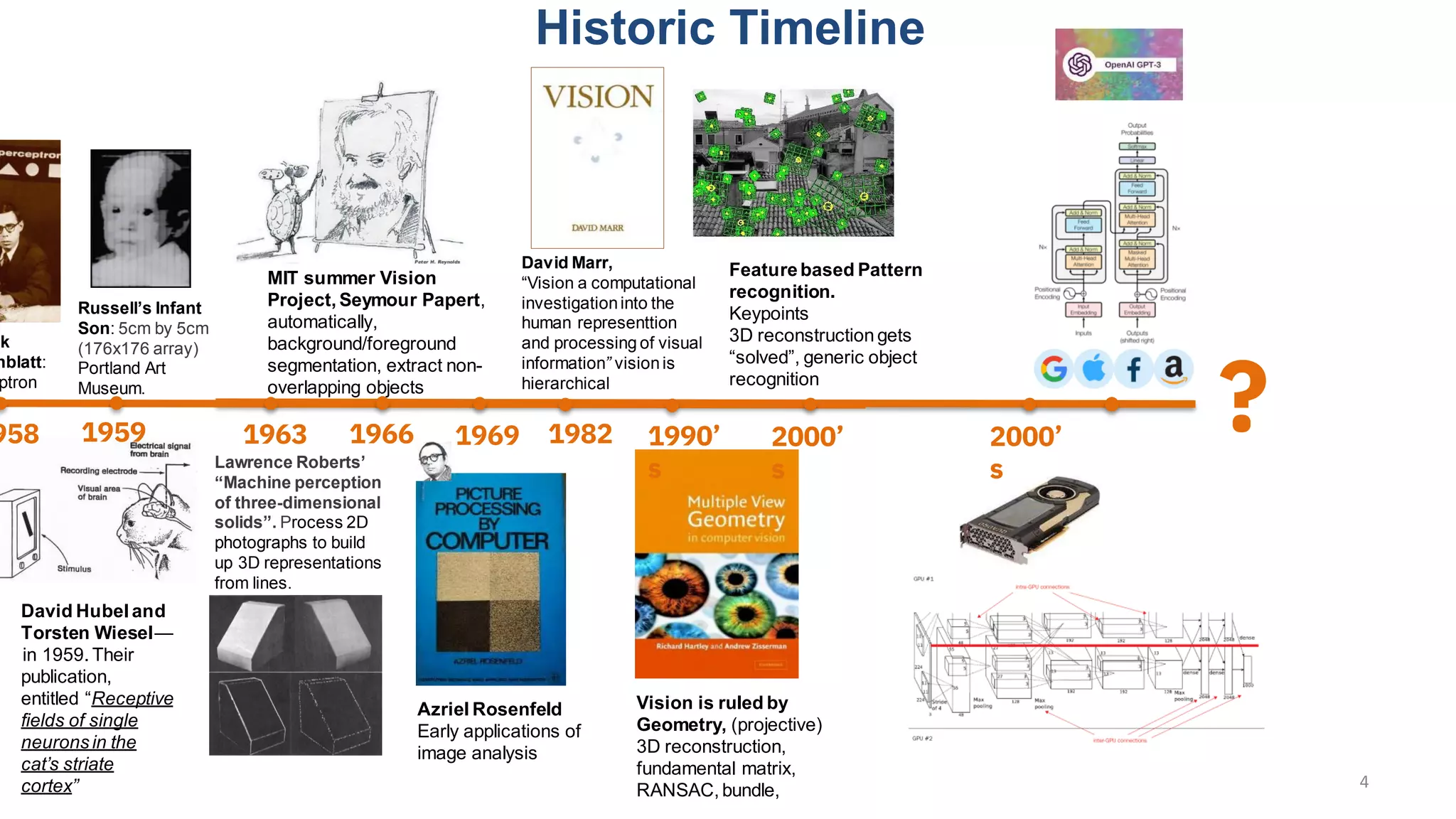 ?
2000’
s
1959
Russell’s Infant
Son: 5cm by 5cm
(176x176 array)
Portland Art
Museum.
David Hubel and
Torsten Wiesel —
 in 1959. Their
publication,
entitled “Receptive
fields of single
neurons in the
cat’s striate
cortex”
Lawrence Roberts’
“Machine perception
of three-dimensional
solids”. Process 2D
photographs to build
up 3D representations
from lines.
1963 1966
MIT summer Vision
Project, Seymour Papert,
automatically,
background/foreground
segmentation, extract non-
overlapping objects
David Marr,
“Vision a computational
investigationinto the
human representtion
and processing of visual
information” vision is
hierarchical
1982
ck
nblatt:
ptron
958
e?
(1928-1971)
• Books: Marr (1982), Ballard & Brown (1982), Horn (1986)
1990s: Geometry reigns
• Fundamental matrix: Faugeras (1992)
• Normalized 8-point algorithm: Hartley (1997)
• RANSAC for robust fundamental matrix
estimation: Torr & Murray (1997)
• Bundle adjustment: Triggs et al. (1999)
• Hartley & Zisserman book (2000)
• Projective structure from motion: Faugeras and
Luong (2001)
of image analysis
ition
62
ages
sis of bubble
in 1959
Azriel Rosenfeld (1931-2004)
“Father of computer vision”
• Ph.D. in mathematics, Columbia, 1957
• Professor at UMD and ordained rabbi
1969
Early applications of image analysis
• Character and digit recognition
• First OCR conference in 1962
• Microscopy, cytology
• Interpretation of aerial images
• Even before satellites!
• Particle physics
• Hough transform for analysis of bubble
chamber photos published in 1959
• Face recognition
• Article about W. Bledsoe
• Fingerprint recognition
Azriel Rosenfeld (1931-2004)
“Father of computer vision”
• Ph.D. in mathematics, Columbia, 1957
• Professor at UMD and ordained rabbi
• Wrote first textbook in the field in 1969
• Oral history (IEEE interview, 1998)
Azriel Rosenfeld
Early applications of
image analysis
1990’
s
Vision is ruled by
Geometry, (projective)
3D reconstruction,
fundamental matrix,
RANSAC, bundle,
2000’
s
Featurebased Pattern
recognition.
Keypoints
3D reconstruction gets
“solved”, generic object
recognition
Historic Timeline
4
 