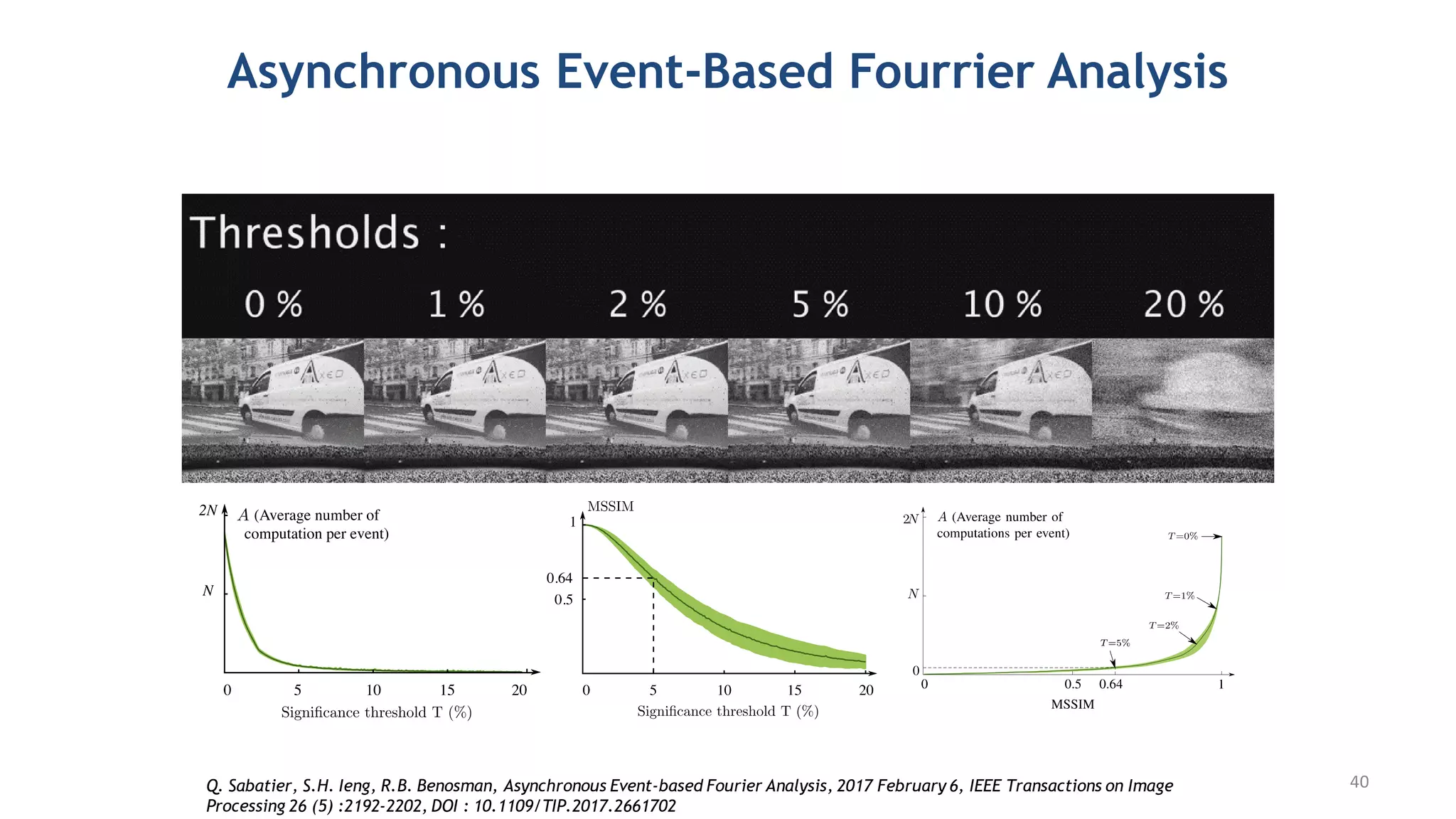 Asynchronous Event-Based Fourrier Analysis
Q. Sabatier, S.H. Ieng, R.B. Benosman, Asynchronous Event-based Fourier Analysis, 2017 February 6, IEEE Transactions on Image
Processing 26 (5) :2192-2202, DOI : 10.1109/TIP.2017.2661702
40
 